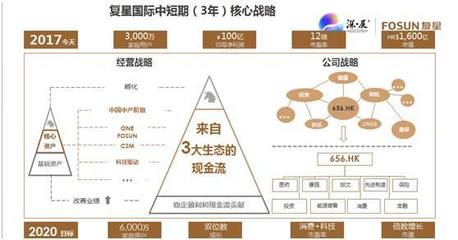 跨越周期，持續(xù)進化 復(fù)星國際旅游景區(qū)的經(jīng)營管理之道