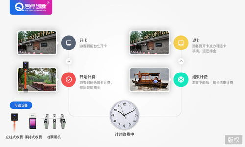 智能游船管理系統(tǒng) 優(yōu)化旅游景區(qū)經(jīng)營與游客體驗